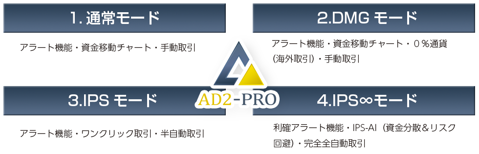AD2-PROの多種多様な4つのモード